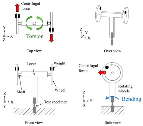 torsional fatigue test